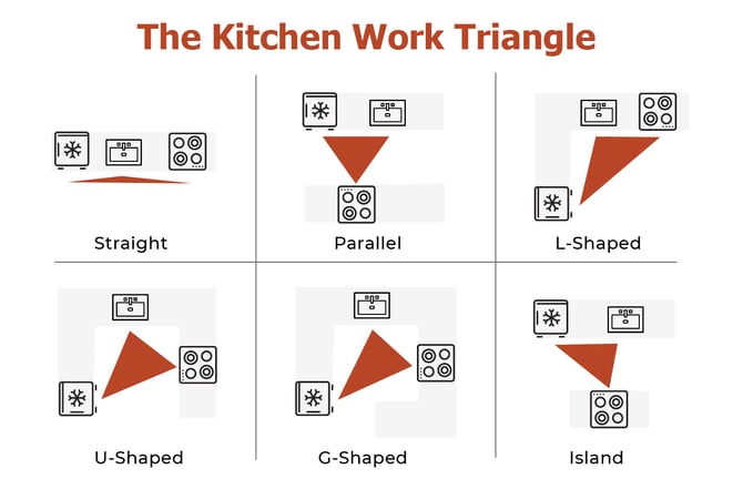 KitchenWorkTriangle-01-2